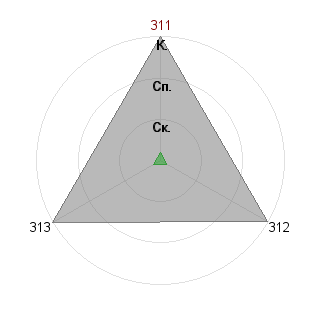 Данил Балык (danil-balyk): Соответствие профессии «Работяга»