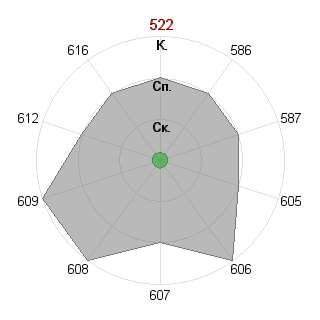 Даниил Кожаринов (danilak): Соответствие профессии «Журналист международник»