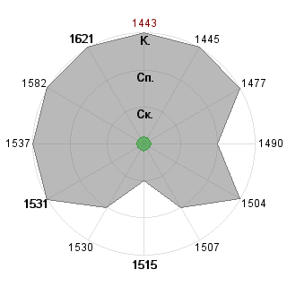 dekor: Соответствие профессии «Дипломат»