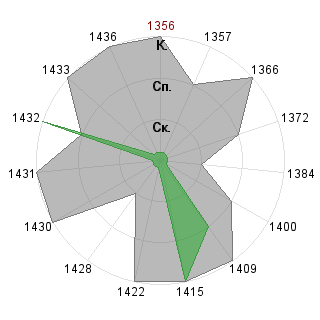 даниил провоторов (delphin): Соответствие профессии «Тренд-мейкер»
