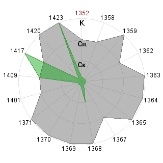даниил провоторов (delphin): Соответствие профессии «Гейм-коуч»