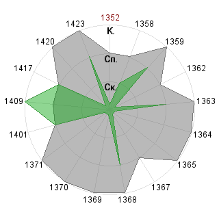 Дмитрий Севостьянов (demetrius): Соответствие профессии «Гейм-коуч»