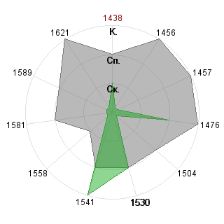Олег Ковалев (devi): Соответствие профессии «Журналист»