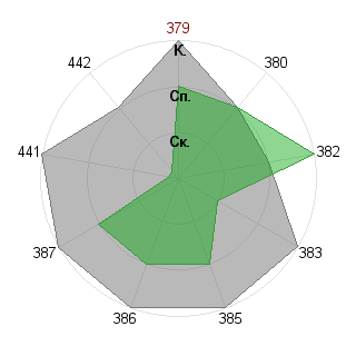 Алексей Нестерчук (diroll): Соответствие профессии «Незаменимый специалист»