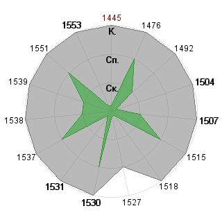Анна Рысина (djiss): Соответствие профессии «Топ-менеджер»