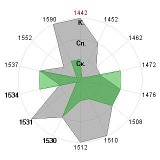 Анна Рысина (djiss): Соответствие профессии «Логист»