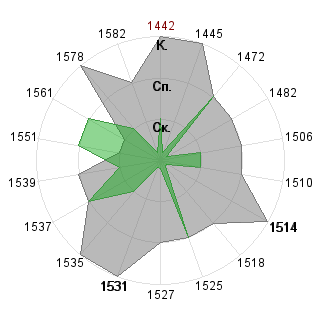 Анна Рысина (djiss): Соответствие профессии «Рисковый инвестор»