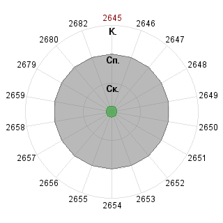 dm9-test811111: Соответствие профессии «Техник»