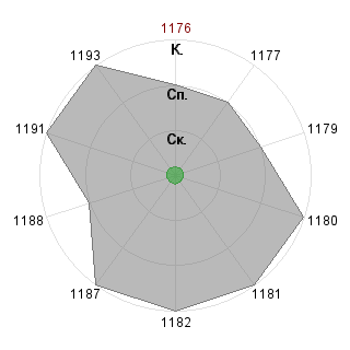 1 1 (dm9-test9): Соответствие профессии «Инженер-технолог в области р.б.»