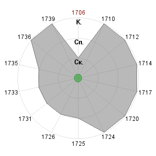 1 1 (dm9-test9): Соответствие профессии «1_Идеолог проекта»