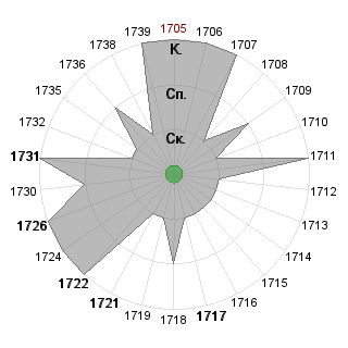 Дмитрий Копытин (dm9): Соответствие профессии «!_Эльф-интегратор»