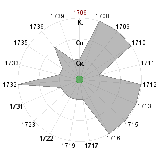 Дмитрий Копытин (dm9): Соответствие профессии «!_Маг-Изобретатель»