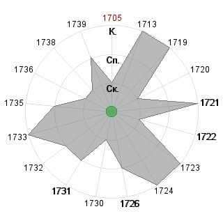 Дмитрий Копытин (dm9): Соответствие профессии «*_Критик»