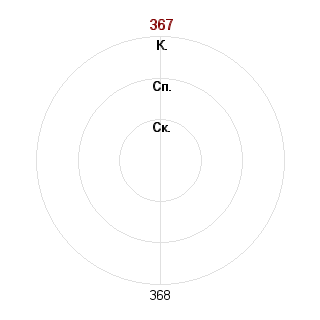 Дмитрий Копытин (dm9): Соответствие профессии «Коммуникатор»