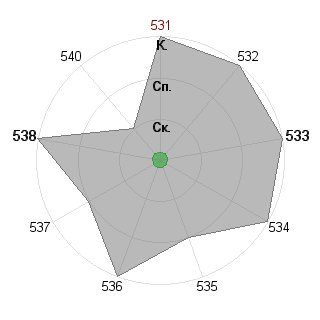 Дмитрий Копытин (dm9): Соответствие профессии «Инженер разработчик»