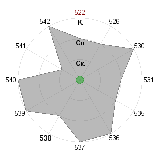 Дмитрий Копытин (dm9): Соответствие профессии «Инженер-инноватор»