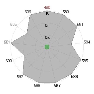 Дмитрий Копытин (dm9): Соответствие профессии «Рыночный аналитик (экономика и производство)»