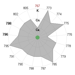 Дмитрий Копытин (dm9): Соответствие профессии «психолог»