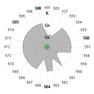 Дмитрий Копытин (dm9): Соответствие профессии «030701 Международные отношения ФГОС 3»