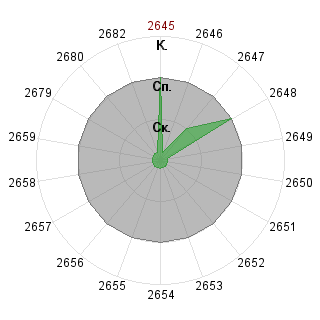 Борис 14 Дорошенко (doroshenko14): Соответствие профессии «Техник»