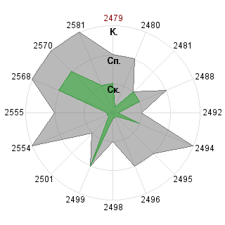 Андрей 16 Дружаев (drugaev16): Соответствие профессии «Контролирующий физик (понимание v.0.9)»