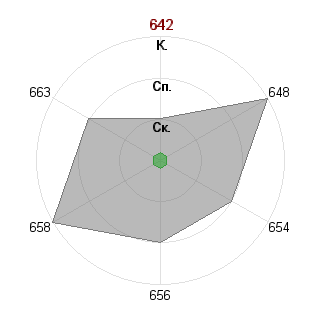 Денис Терехов (dterekhov): Соответствие профессии «Идеолог»