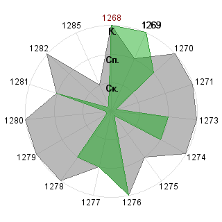 Евдокия Солдатова (du-soldatova): Соответствие профессии «Менеджер - управленец»