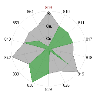 Дина Иошпа (dyoshpa): Соответствие профессии «Администртор»
