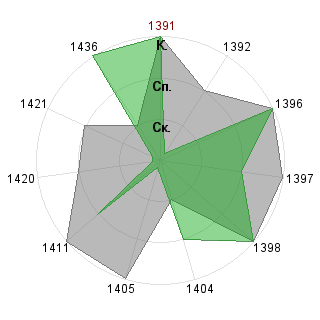 Дина Иошпа (dyoshpa): Соответствие профессии «Ptp-менеджер»