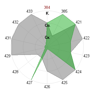 Дина Иошпа (dyoshpa): Соответствие профессии «Лидер-команды»