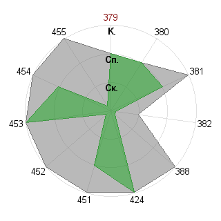 Дина Иошпа (dyoshpa): Соответствие профессии «Управляющий»