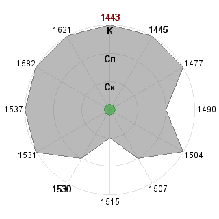 Марина Егизарян (egizarian): Соответствие профессии «Дипломат»