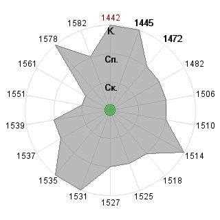Марина Егизарян (egizarian): Соответствие профессии «Рисковый инвестор»