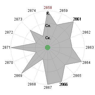 Евгения Швец (evgeniya): Соответствие профессии «Консультант»