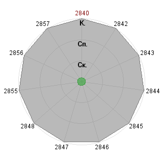 expopEF expopEF (expop): Соответствие профессии «Коммуникации на английском»