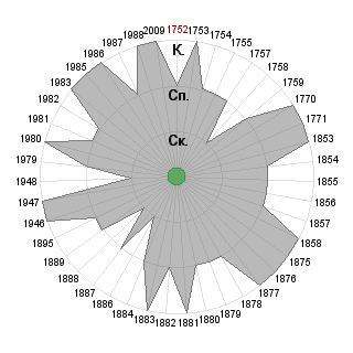 Марина Фадюшина (fadyushinamarina): Соответствие профессии «Предприниматель (самозанятость)»