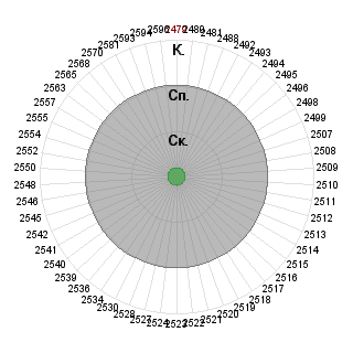 farrebls: Соответствие профессии «Техническая часть стандарта ядерной безопасности»