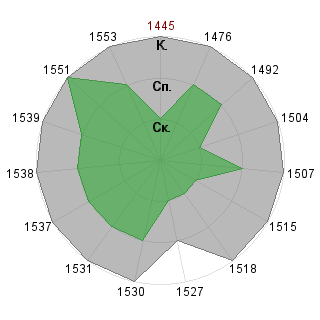 Игорь Силюков (feel-my-energy): Соответствие профессии «Топ-менеджер»