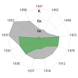 Игорь Силюков (feel-my-energy): Соответствие профессии «Менеджер»