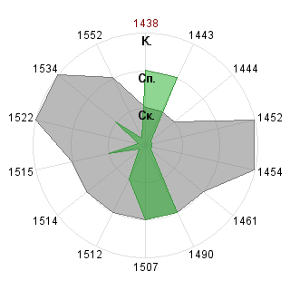 Игорь Силюков (feel-my-energy): Соответствие профессии «Аналитик»