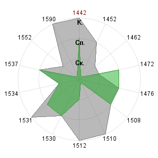 Игорь Силюков (feel-my-energy): Соответствие профессии «Логист»