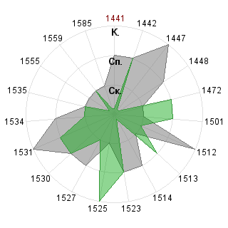 Игорь Силюков (feel-my-energy): Соответствие профессии «Венчурный аналитик»