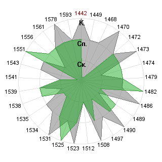 Игорь Силюков (feel-my-energy): Соответствие профессии «Руководитель венчурного фонда»