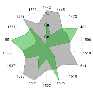 Игорь Силюков (feel-my-energy): Соответствие профессии «Рисковый инвестор»
