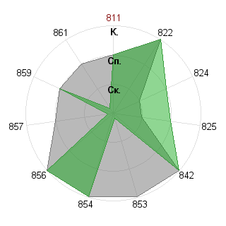 Юрий Колесов (fulcrum): Соответствие профессии «Аналитик»