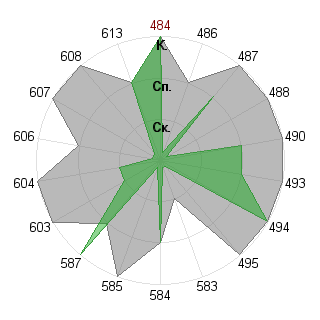 Юрий Колесов (fulcrum): Соответствие профессии «Брендмейкер»