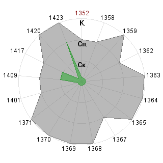 Алексей Варяхов (geniusofmovie): Соответствие профессии «Гейм-коуч»