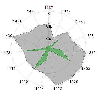 Алексей Варяхов (geniusofmovie): Соответствие профессии «Имплементатор»