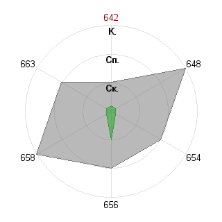 Георгий Филюшин (goga): Соответствие профессии «Идеолог»