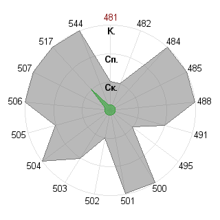Анастасия Галашина (grabach): Соответствие профессии «Администратор»